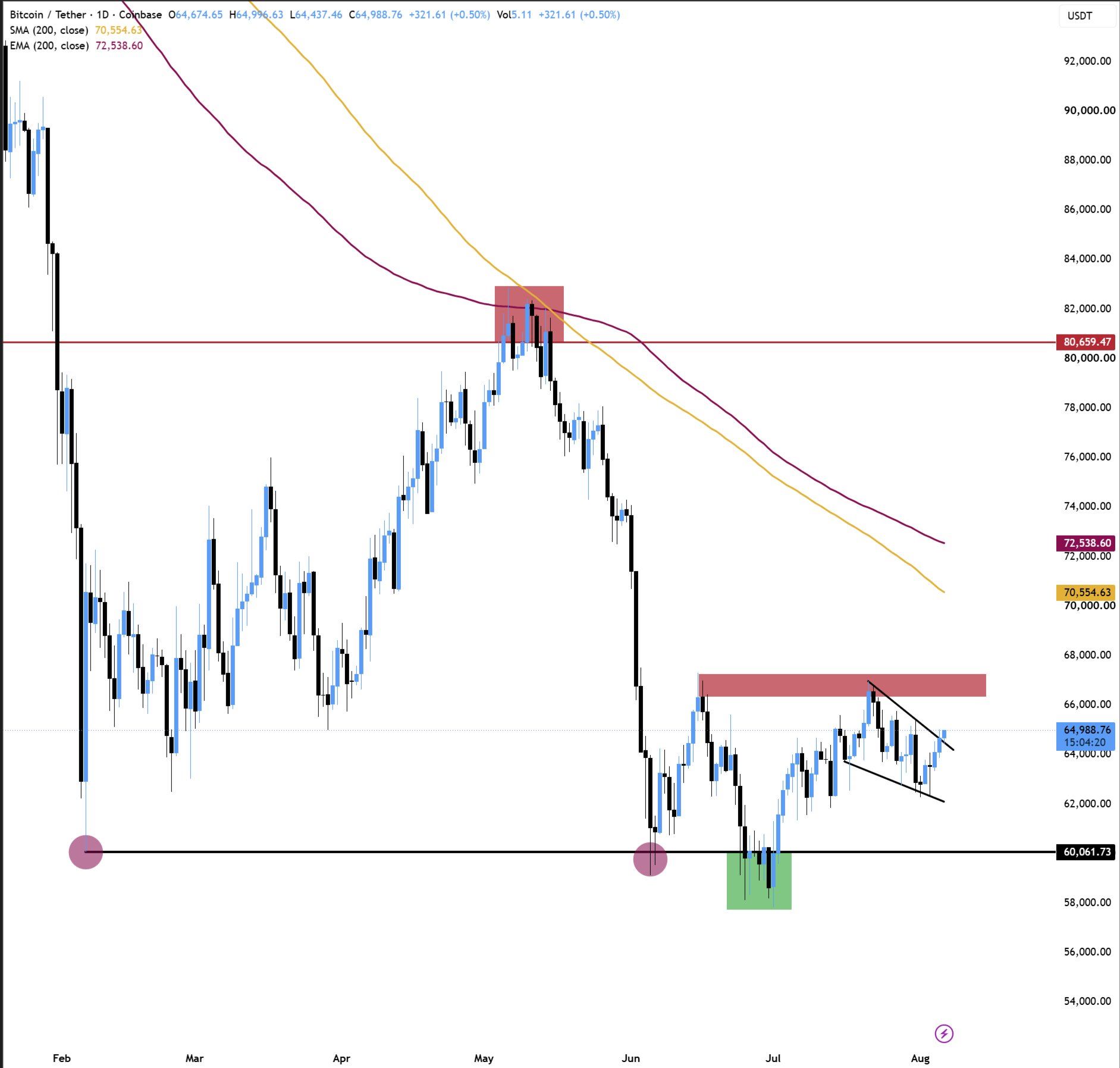 BTC analisis Niels 7 AGS