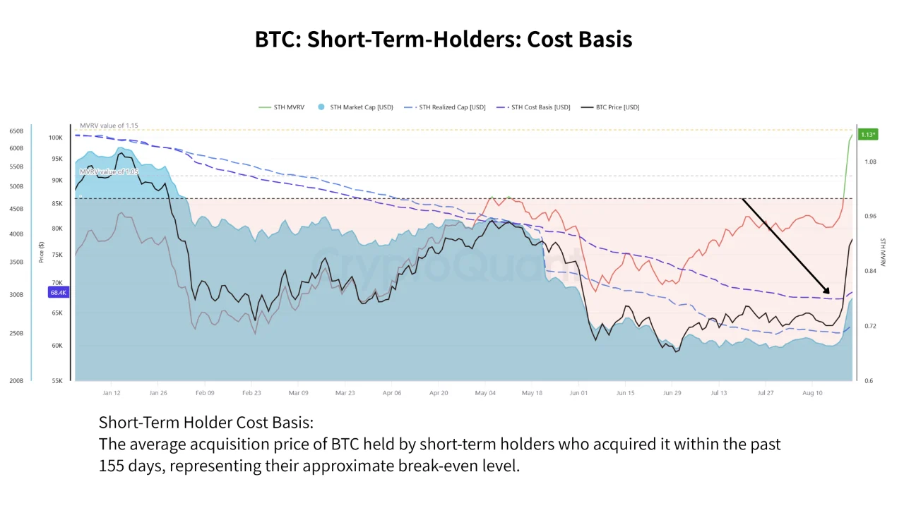 BTC cost basis 23 ags