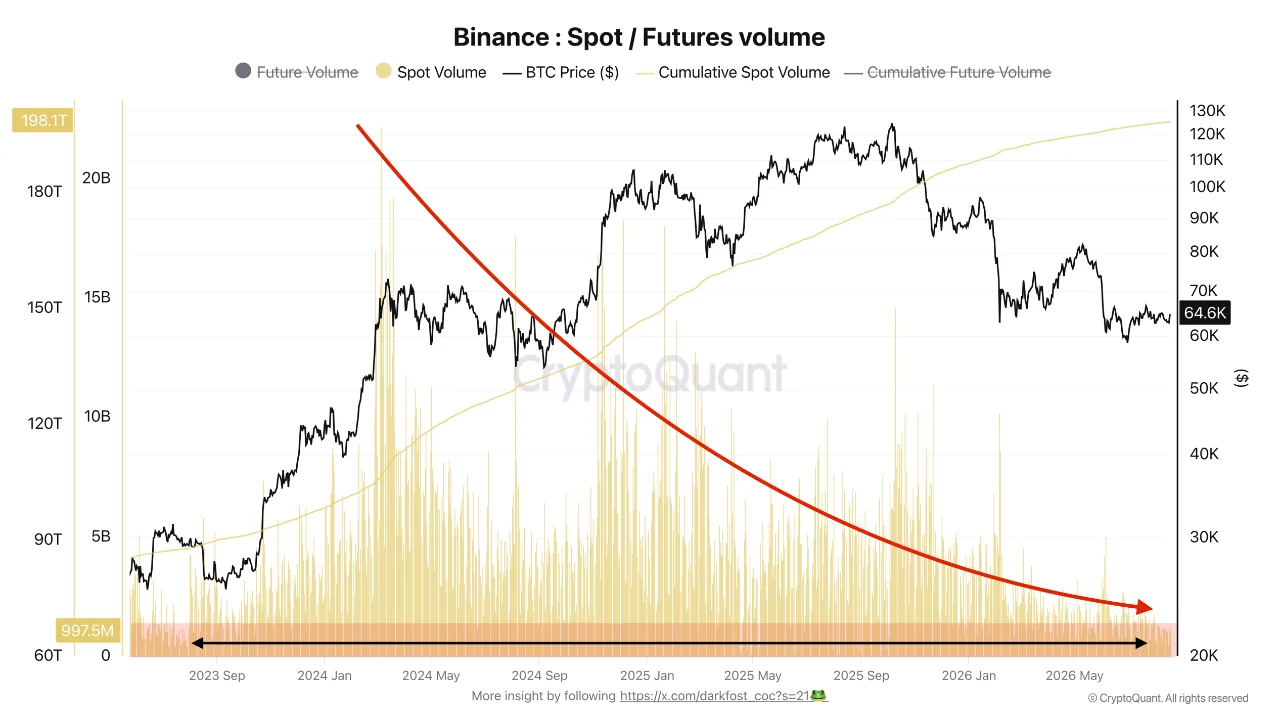 BTC volume trading 20 AGS