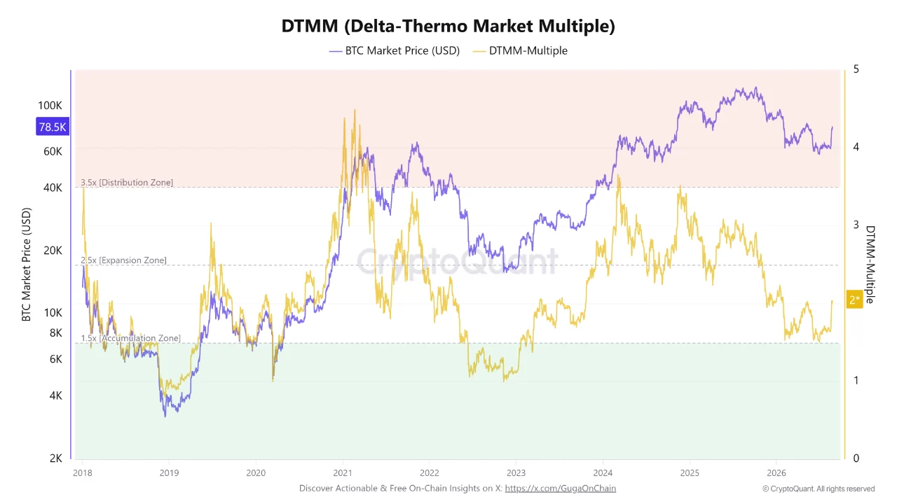 Bitcoin DTMM 27 ags
