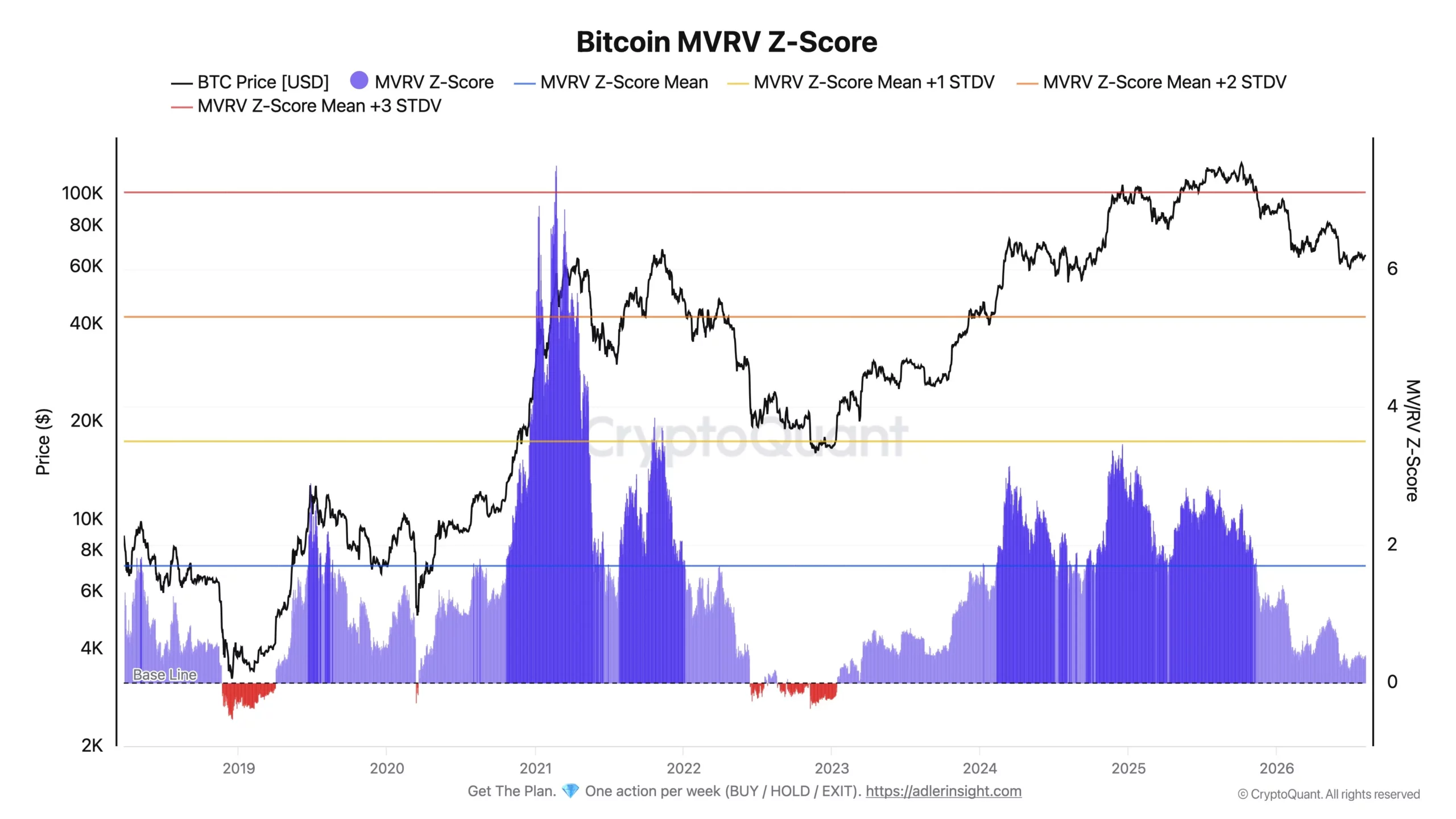 Bitcoin MVRV Z-Score - Axel Adler Jr