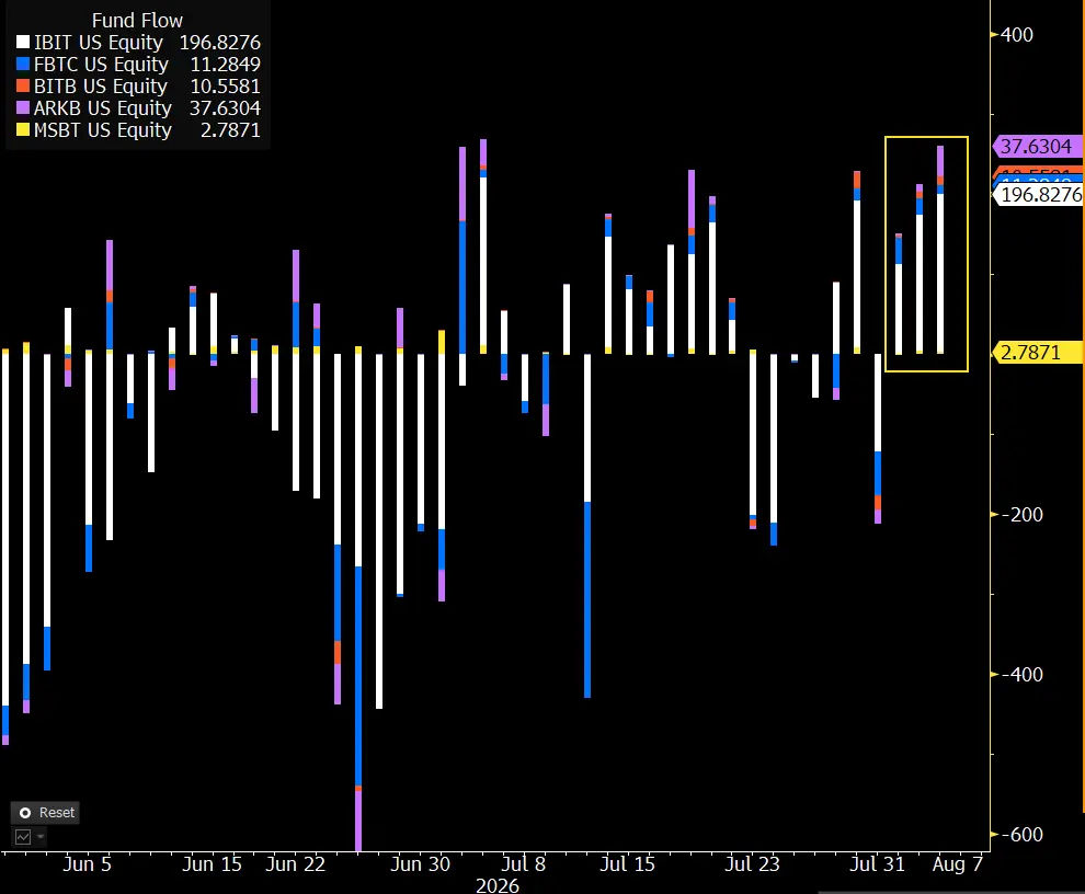 Bitcoin Spot ETF Flow - Eric Balchunas