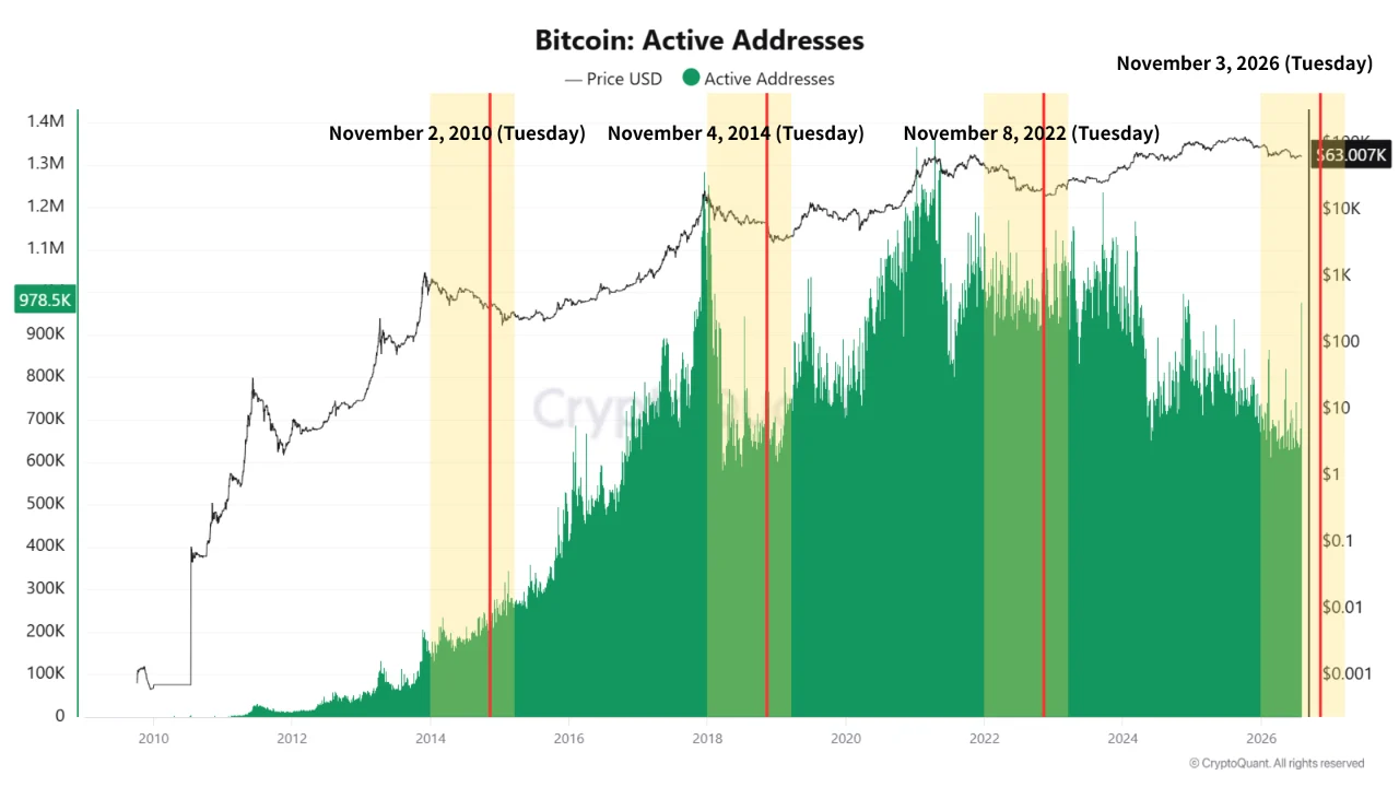 Bitcoin alamat aktif 2 Ags