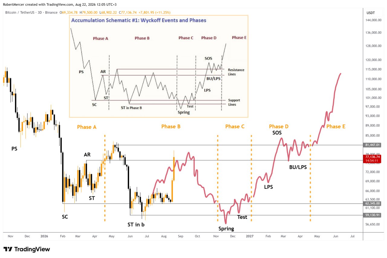 Bitcoin analisis 23 ags