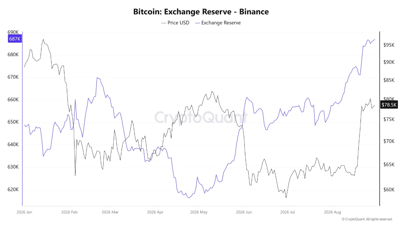 Bitcoin cadangan 31 ags
