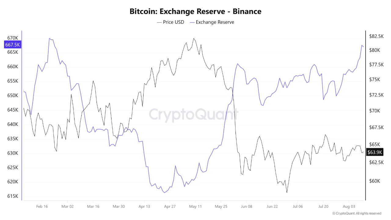 Bitcoin cadangan bursa 12 ags