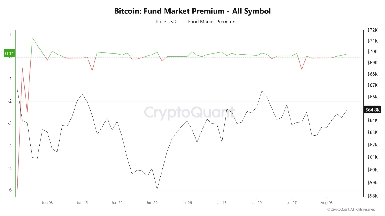 Bitcoin fund market 10 ags