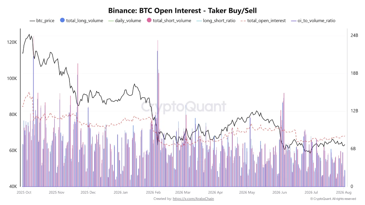 Bitcoin open interest 4 ags