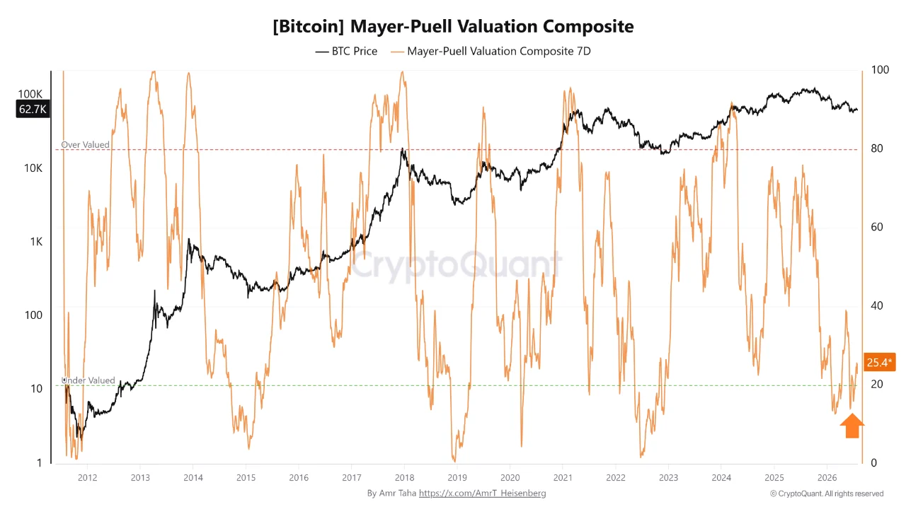 Bitcoin valuation 3 aGS
