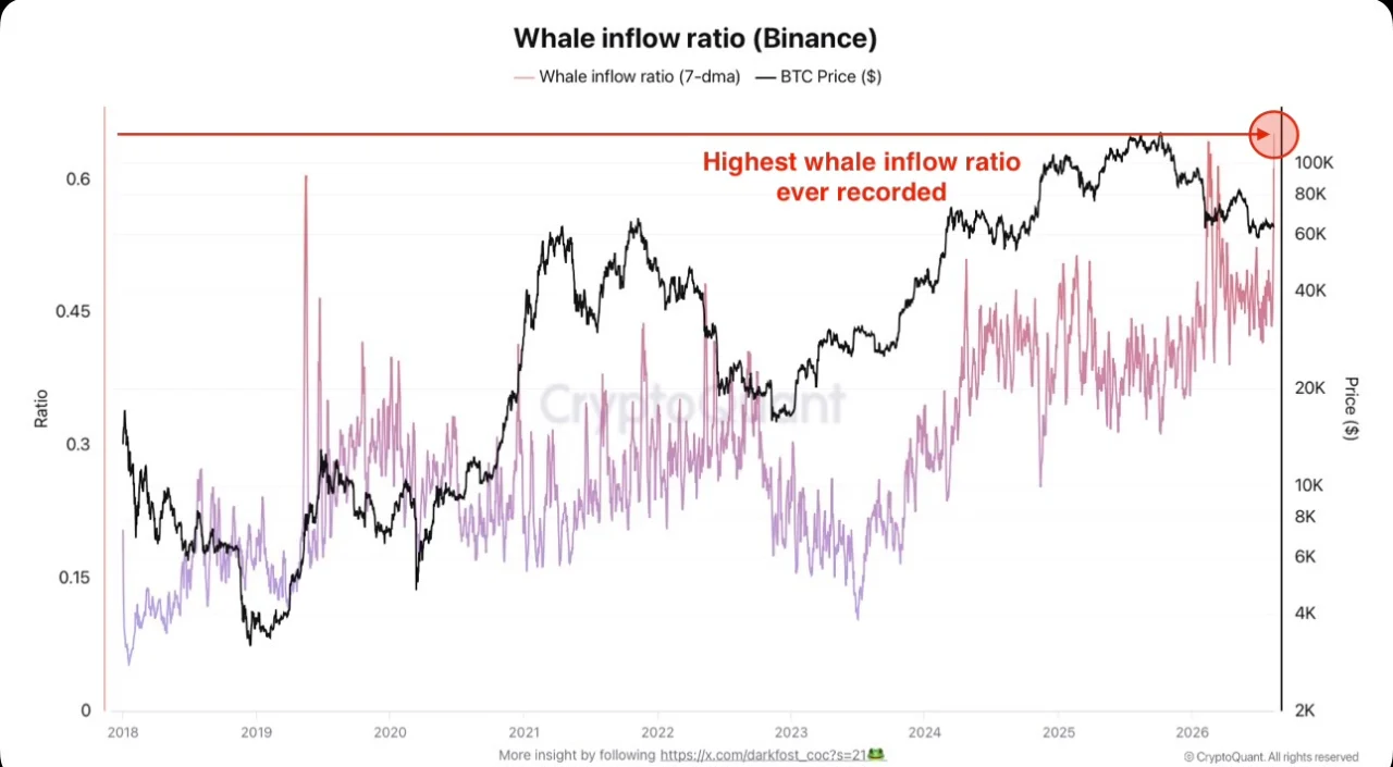 Bitcoin whale 15 ags