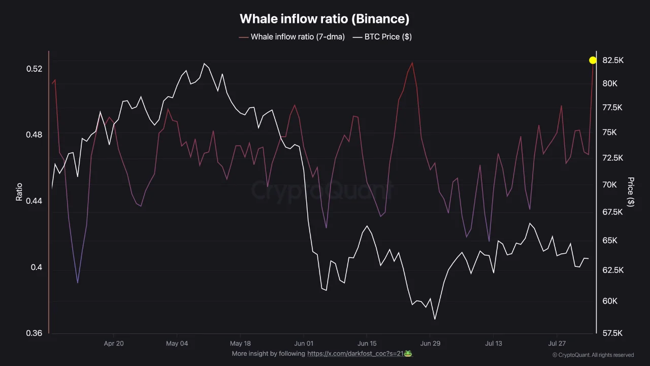 Bitcoin whale 6 AGS