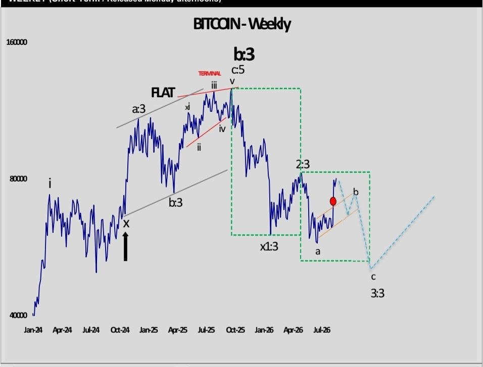 Bticoin analisis 25 ags