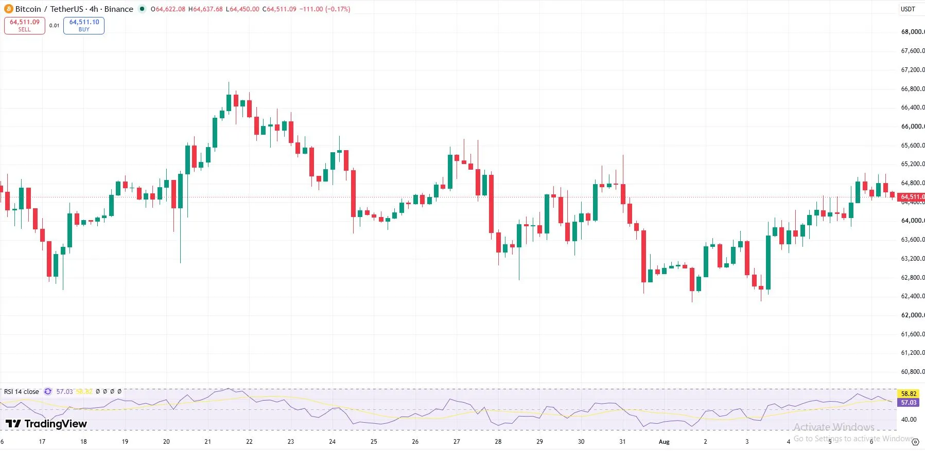 Contoh Grafik Perdagangan Bitcoin - TradingView