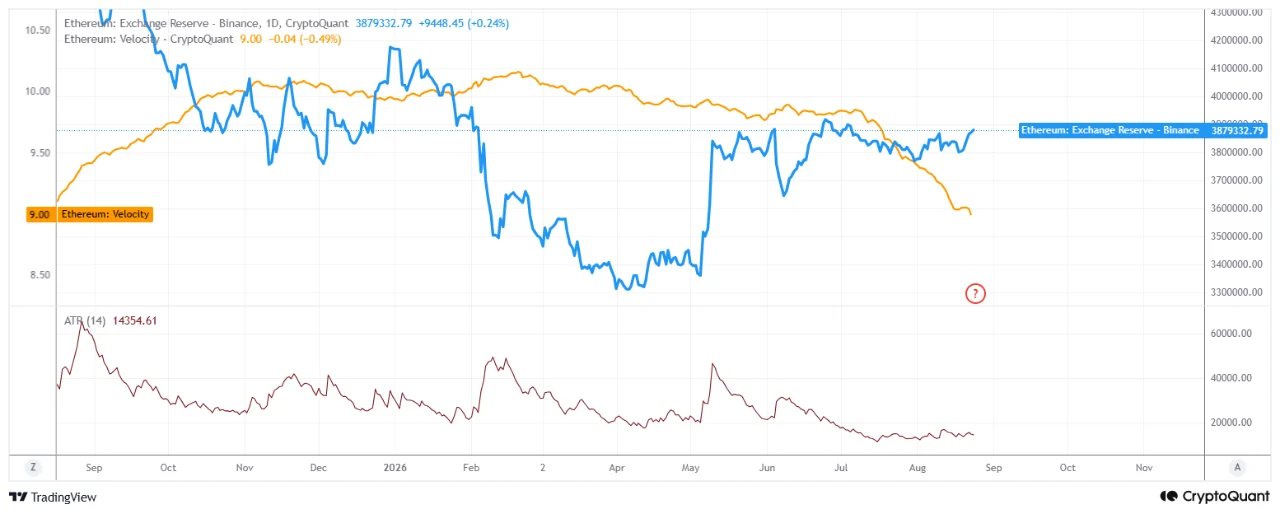 ETH onchain 25 ags