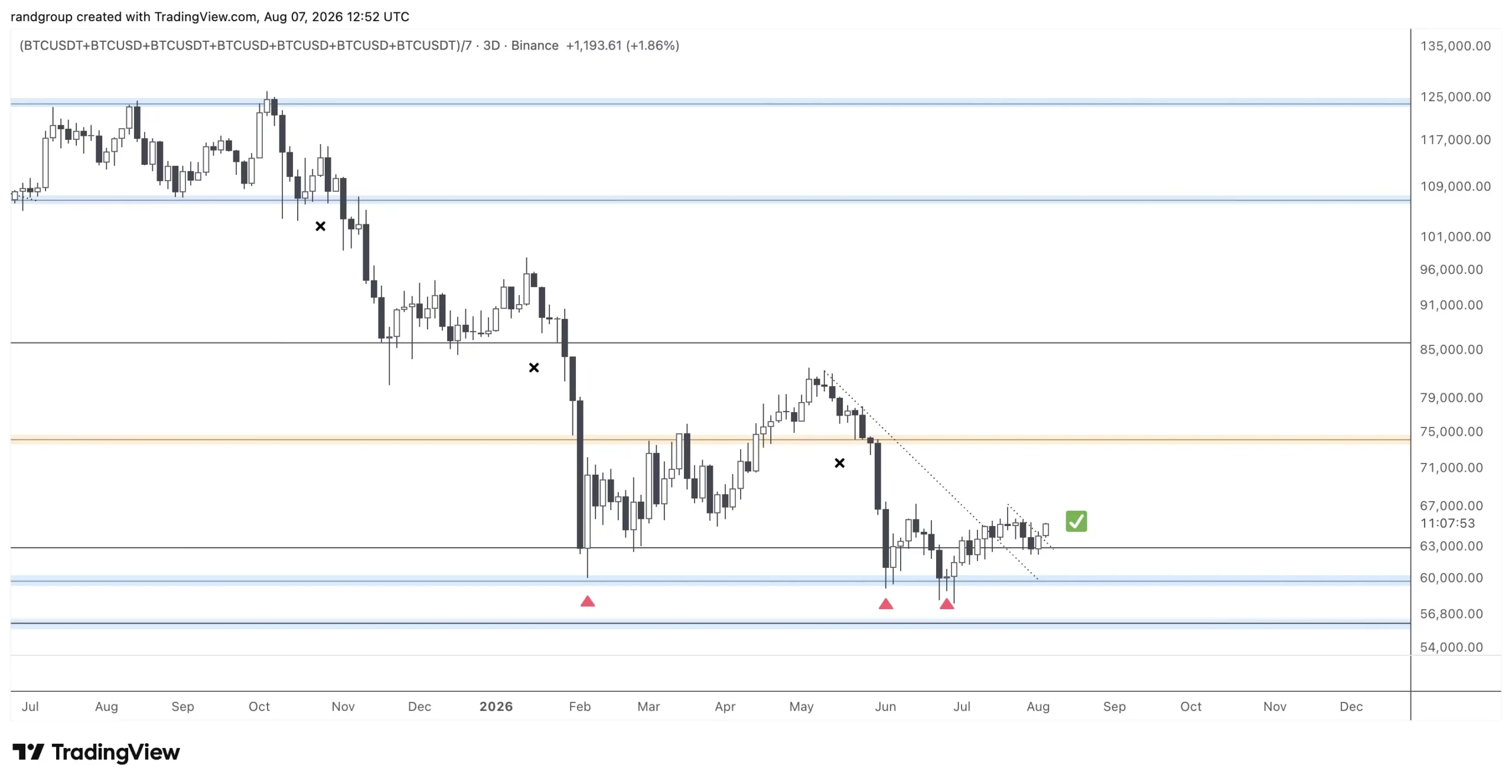 Fase Konsolidasi Bitcoin - Rand Group