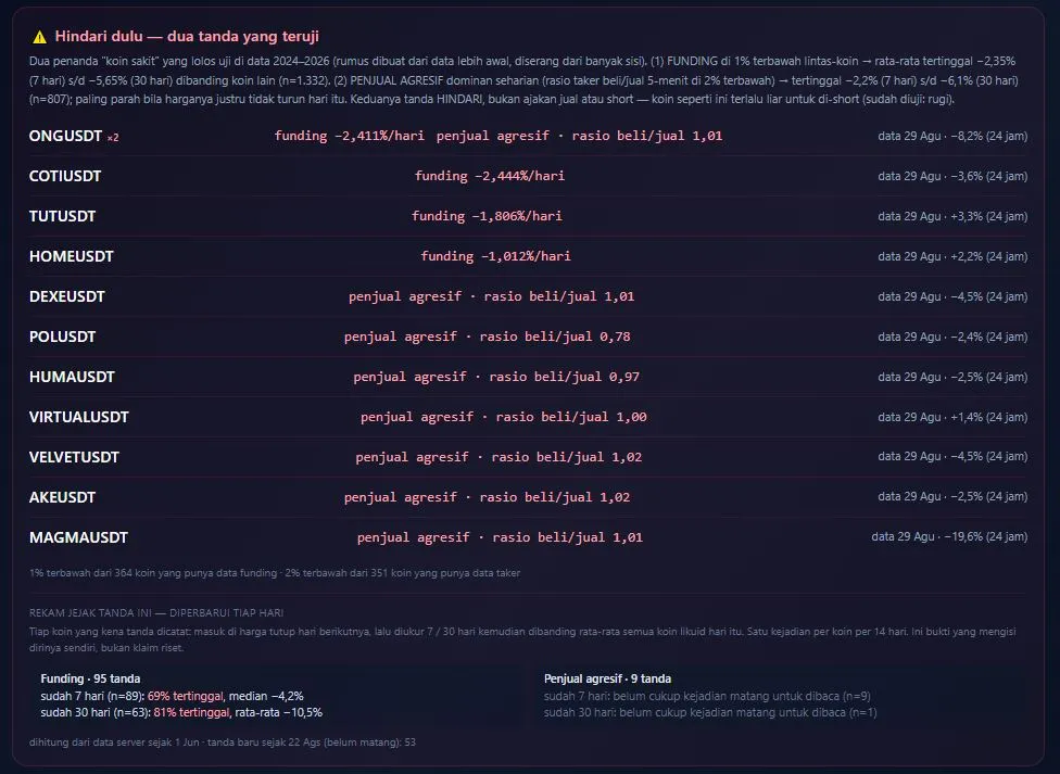 Fitur Tanda Hindari Cryptoiz Scan Binance