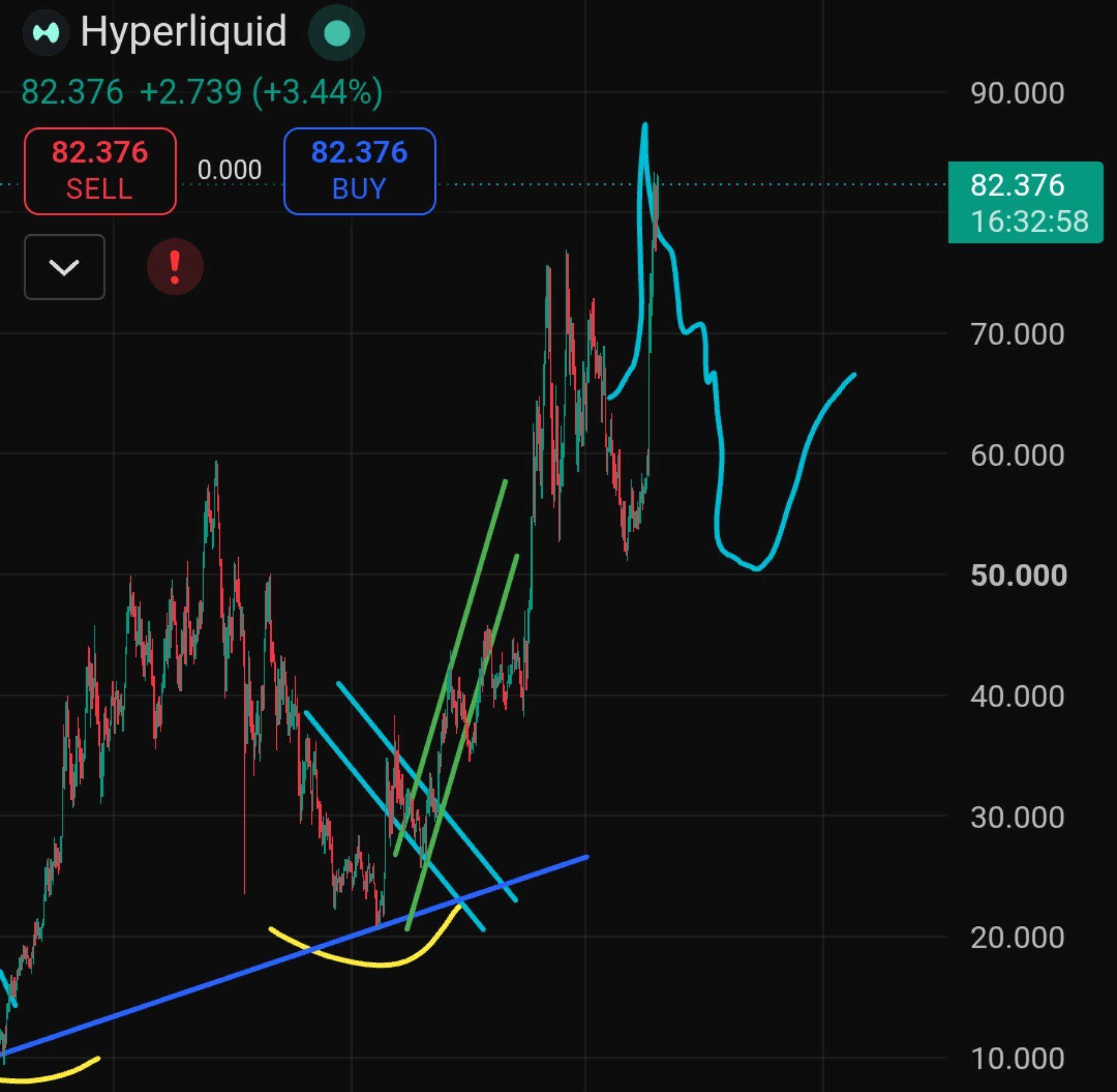 HYPE analisis 27 AGS