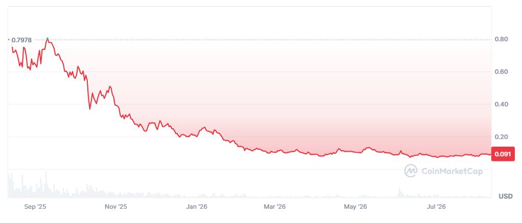 Harga Ethena (ENA) - CoinMarketCap