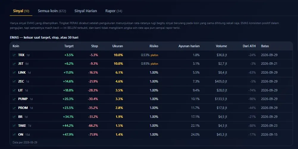 Informasi Sinyal Fitur Scan Binance