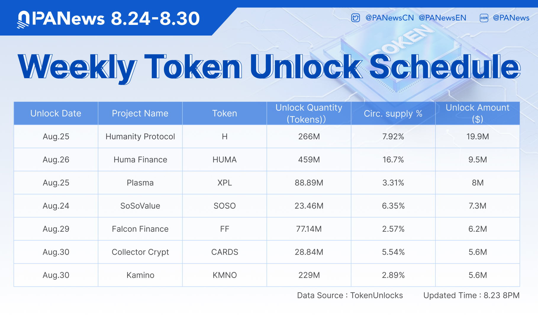 Jadwal Token Unlock 24-30 Agustus 2026 - PANews