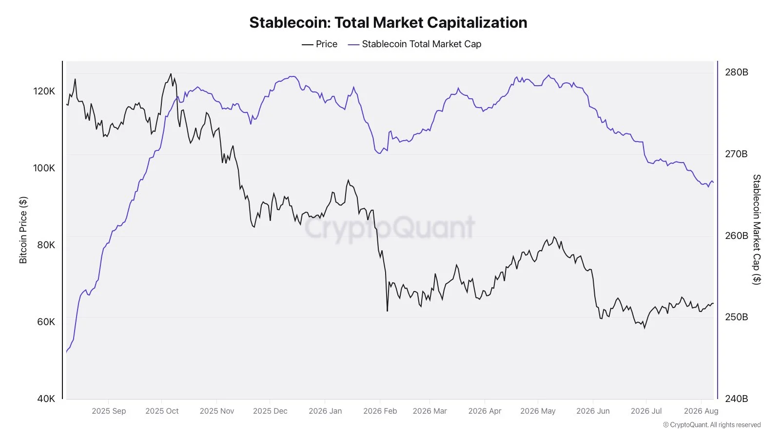 Kapitalisasi Pasar Stablecoin - Darkfost