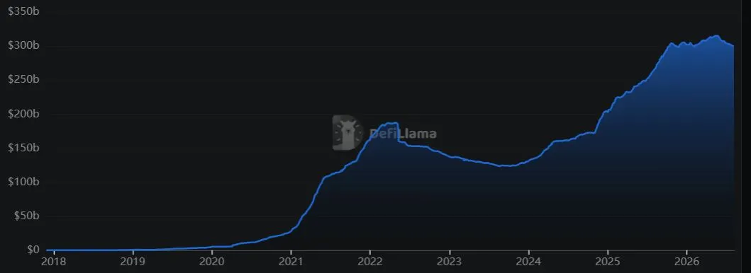 Kapitalisasi Pasar Stablecoin - DefiLlama