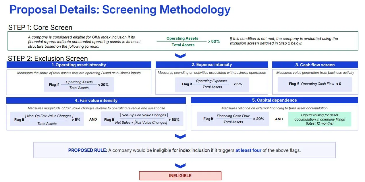 Mekanisme Screening MSCI