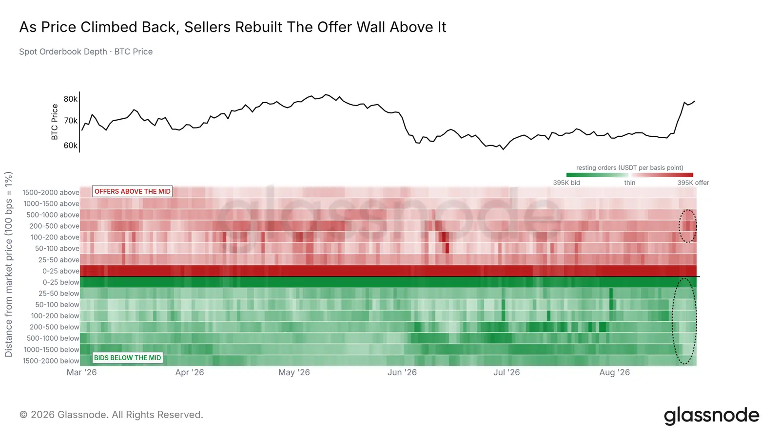 Orderbook Bitcoin di Pasar Spot - Glassnode