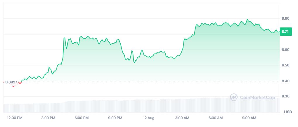 Pergerakan Harga Chainlink (LINK) 12 Agustus 2026 - CoinMarketCap