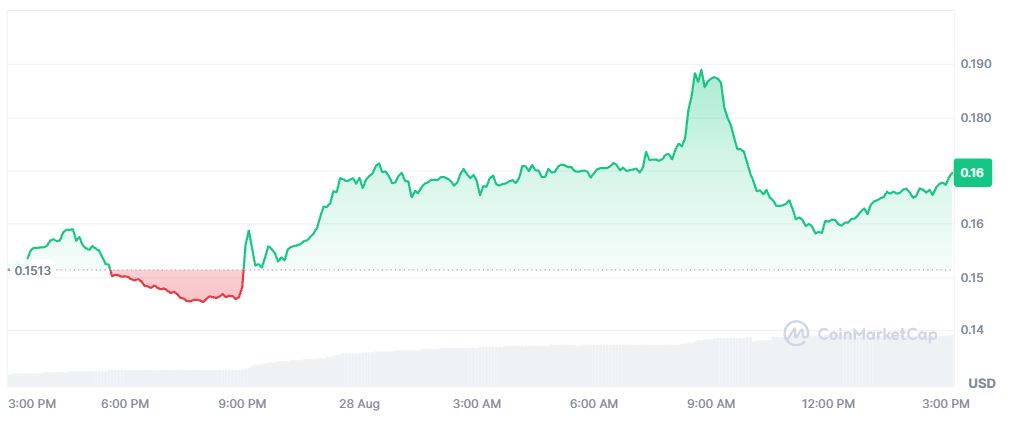 Pergerakan Harga ENA 28 Agustus 2026 - CoinMarketCap
