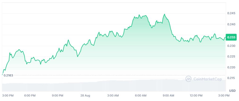 Pergerakan Harga JUP 28 Agustus 2026 - CoinMarketCap