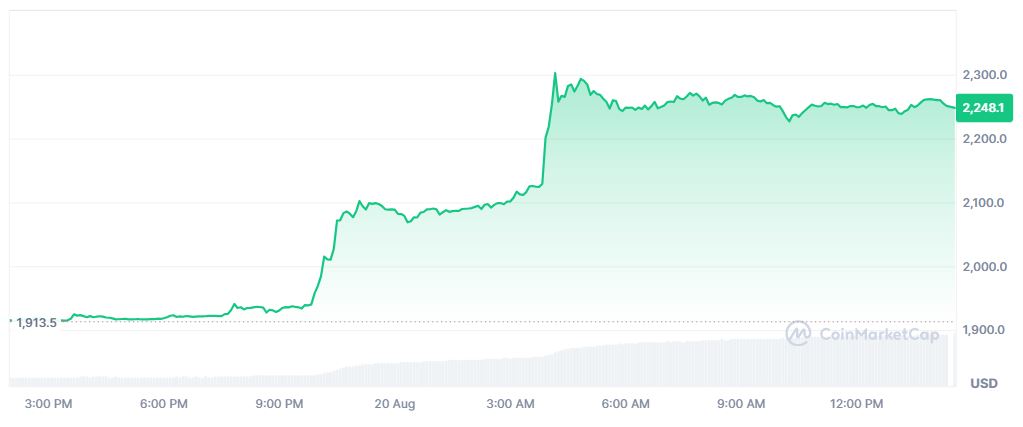 Pergerakan Harga Kripto ETH 20 Agustus 2026 - CoinMarketCap