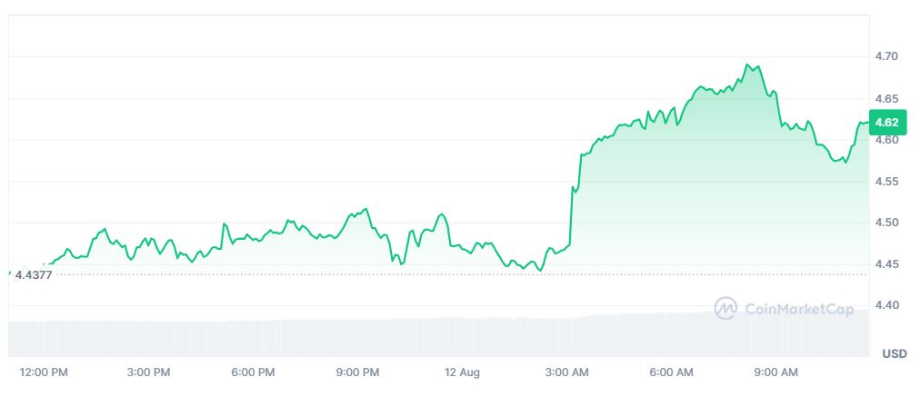 Pergerakan Harga Kripto INJ 12 Agustus 2026 - CoinMarketCap