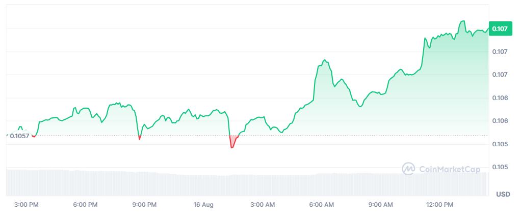 Pergerakan Harga Kripto JST 16 Agustus 2026 - CoinMarketCap