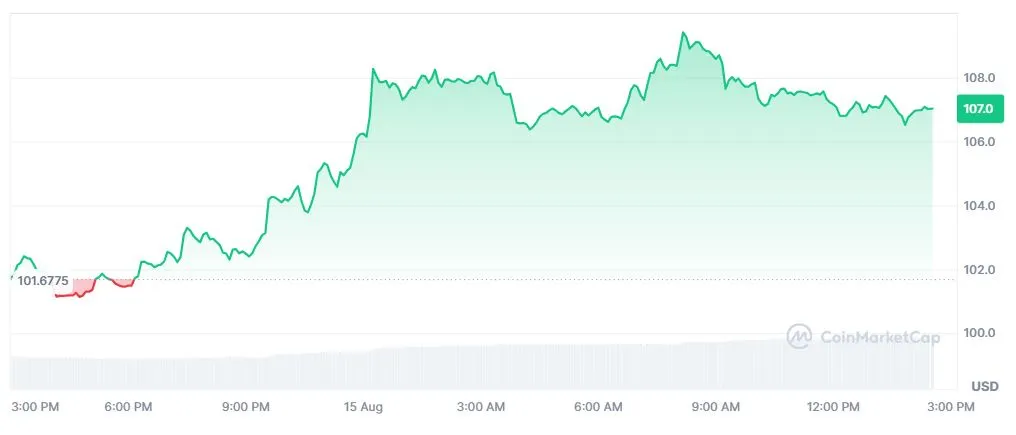 Pergerakan Harga Kripto OKB 15 Agustus 2026 - CoinMarketCap