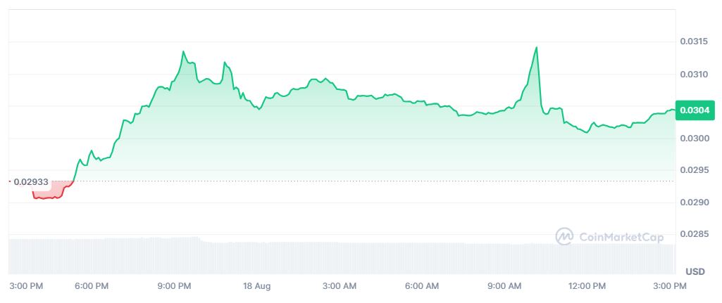 Pergerakan Harga Kripto STABLE 18 Agustus 2026 - CoinMarketCap