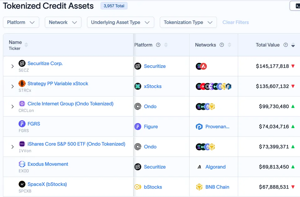Peringkat Tokenized Stocks - RWA.xyz