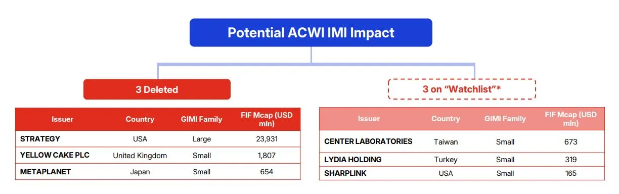 Perusahaan yang Berpotensi Dikeluarkan dari Indeks MSCI