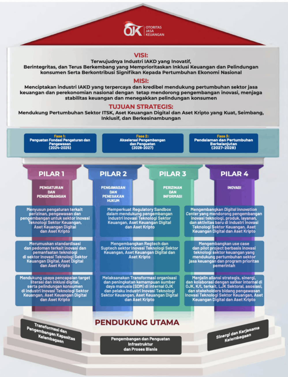 Peta Jalan Pengembangan dan Penguatan IAKD 2024 - 2028