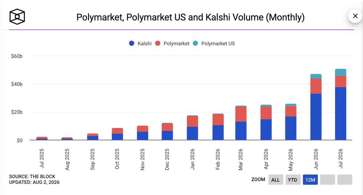 Polymarket 3 AGS