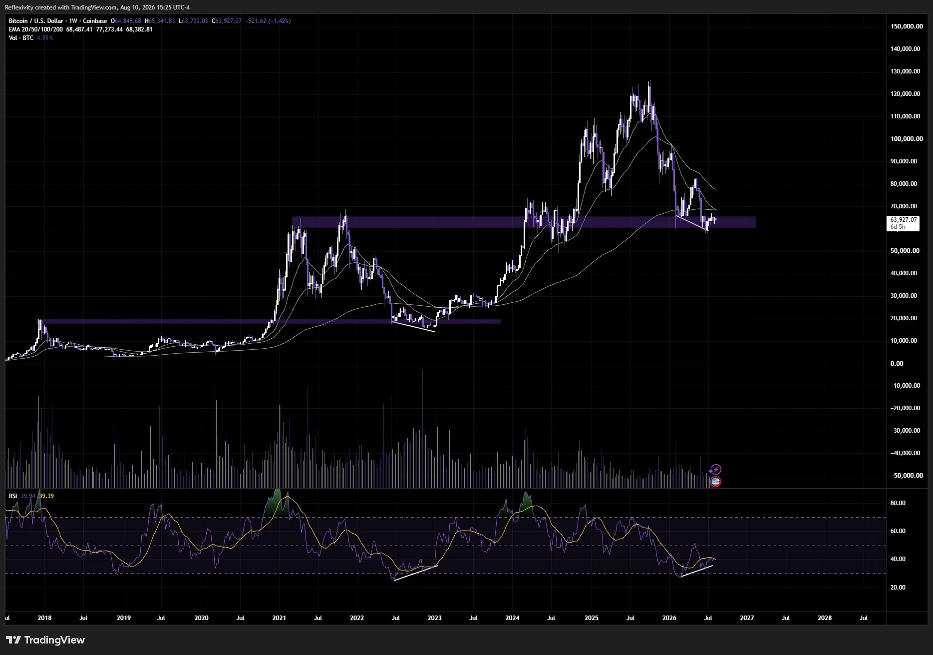Prediksi Harga Bitcoin - Colin Talks Crypto