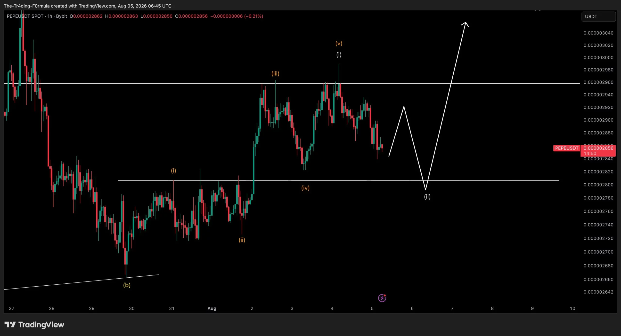 Prediksi Harga PEPE - Crypto Tony