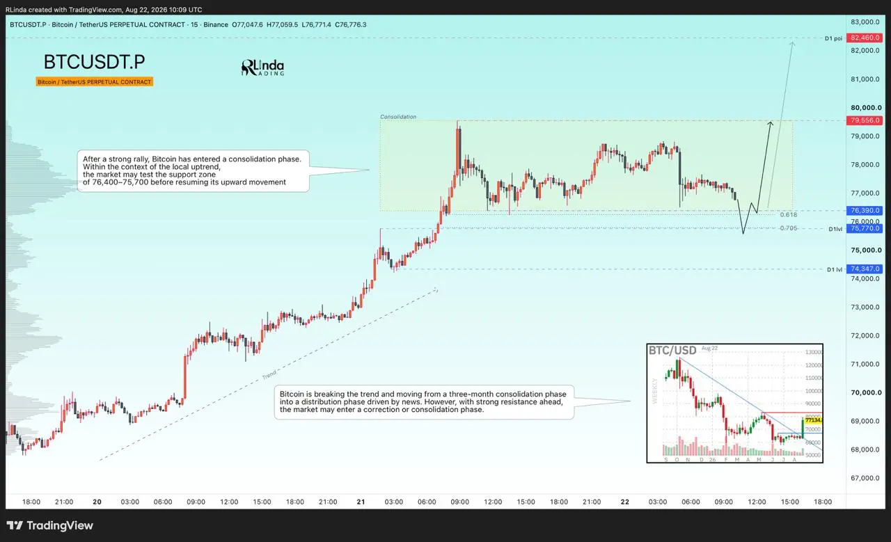 Prediksi Pergerakan Harga Bitcoin - R Linda