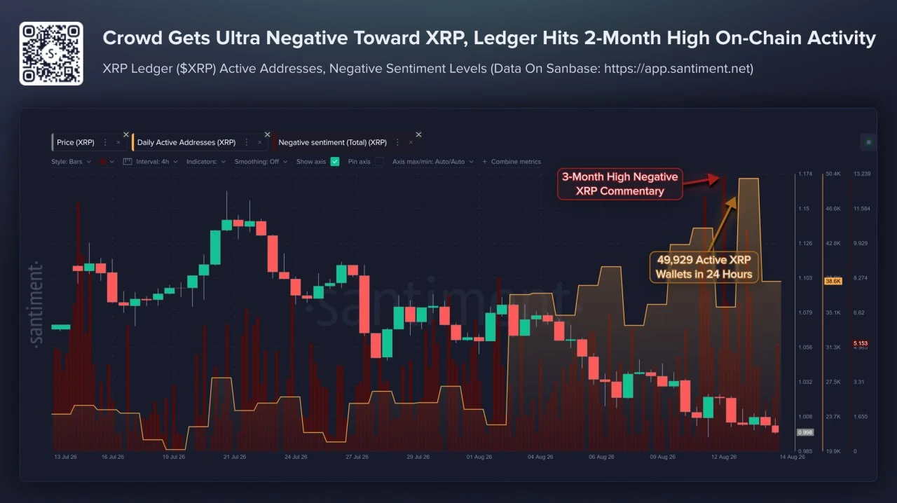 Sentimen Pasar XRP dan Aktivitas On-chain - Santiment