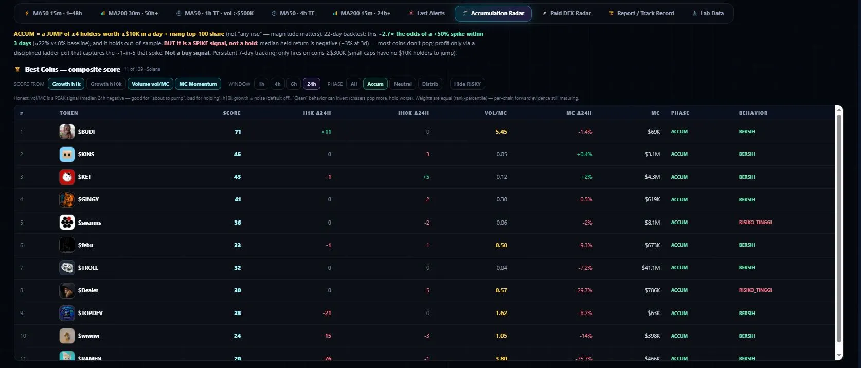 Tampilan Accumulation Radar Cryptoiz