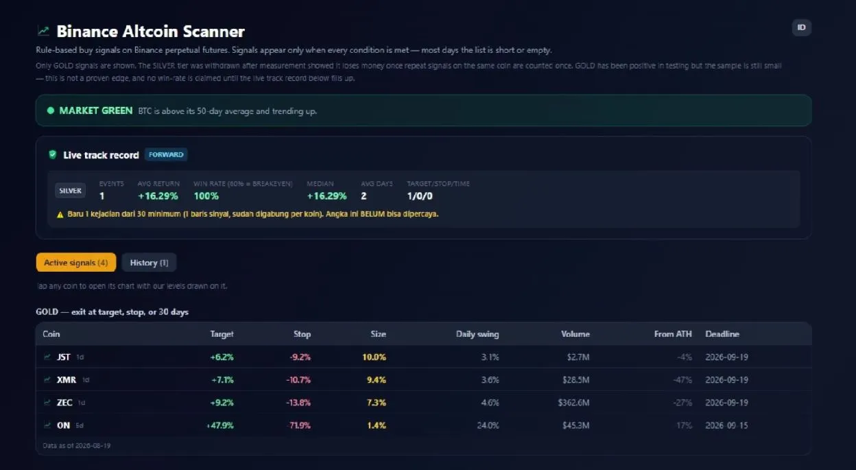 Tampilan Binance Altcoin Scanner
