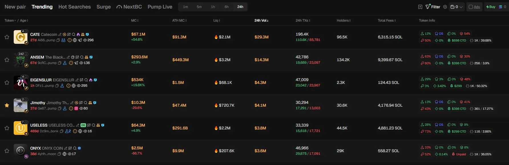 Tampilan Meme Coin Potensial yang Trending di GMGN