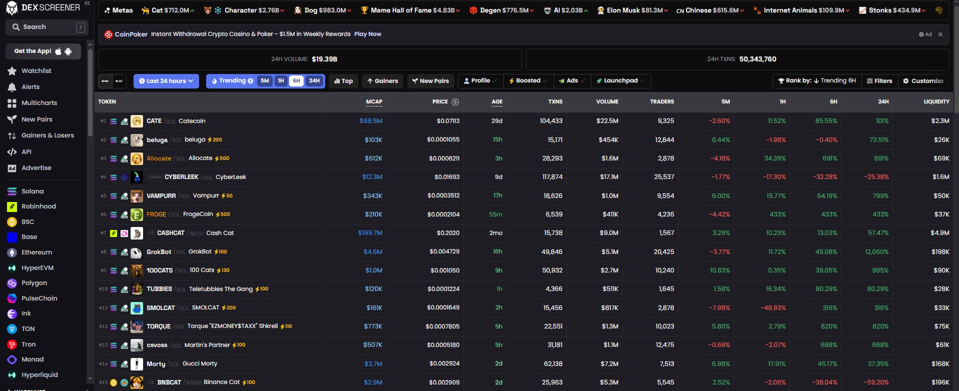 Tampilan Platform Dexscreener