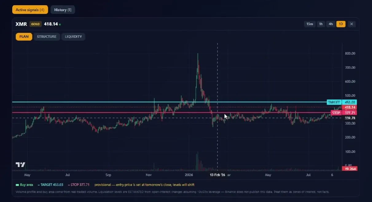 Tampilan Target dan Stop Fitur Binance Altcoin Scanner Cryptoiz