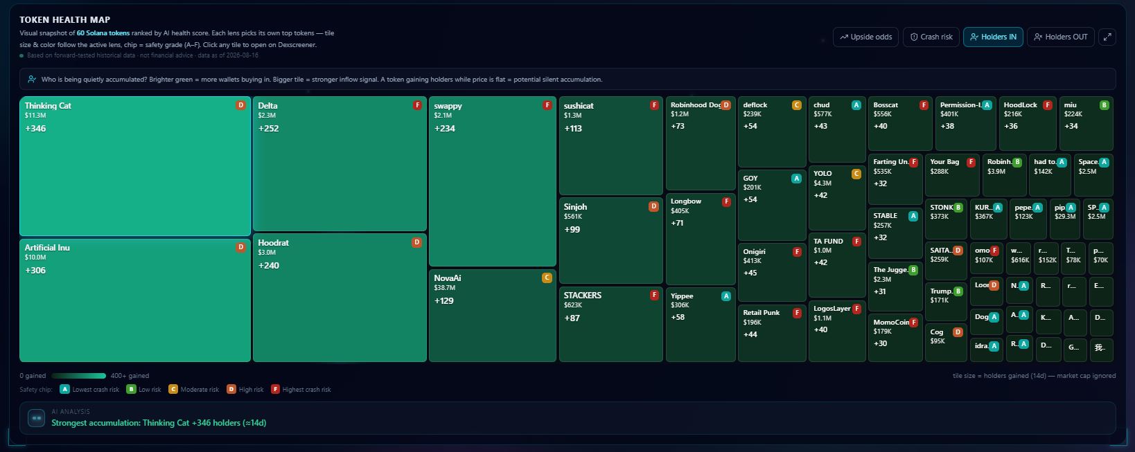 Token Health Map Cryptoiz